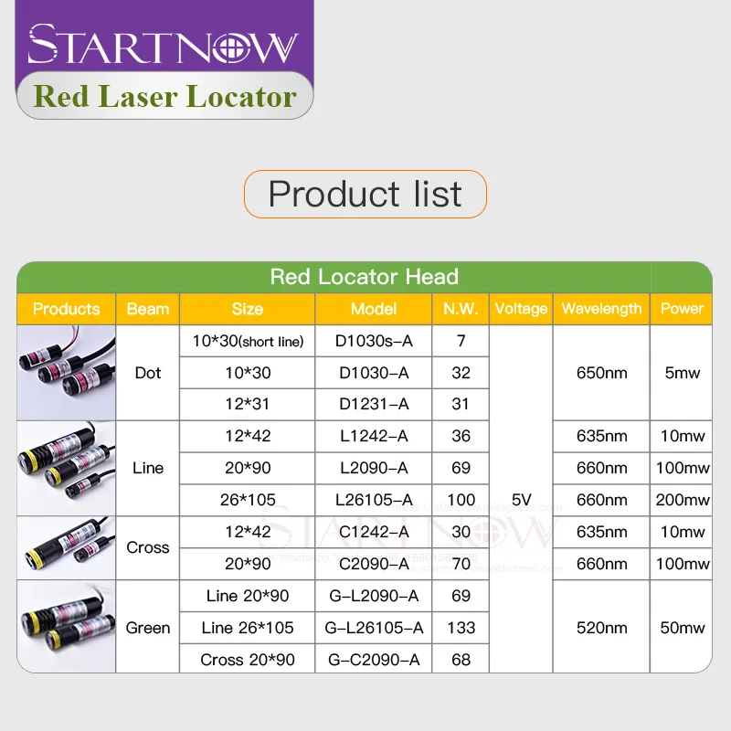 Ponto de laser de posicionamento vermelho 650nm 5mw diodo de feixe focusable módulo de ponto de laser localizador vermelho para marcação a laser