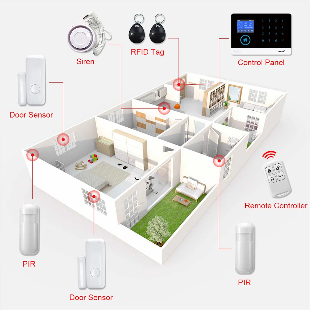 Panel Alarm Remote Control aplikasi baru Switchable 9 bahasa nirkabel keamanan rumah WIFI GSM GPRS sistem Alarm kartu RFID lengan melubangi