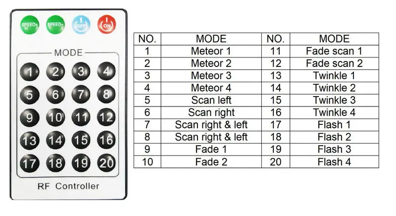 Imagem -04 - Buracos 9w App Telefone Inteligente & 24 Teclas rf Controle Remoto Efeito de Meteoro Led Tiro Estrela Luz Motorista do Motor Carro Teto Céu Diy 18