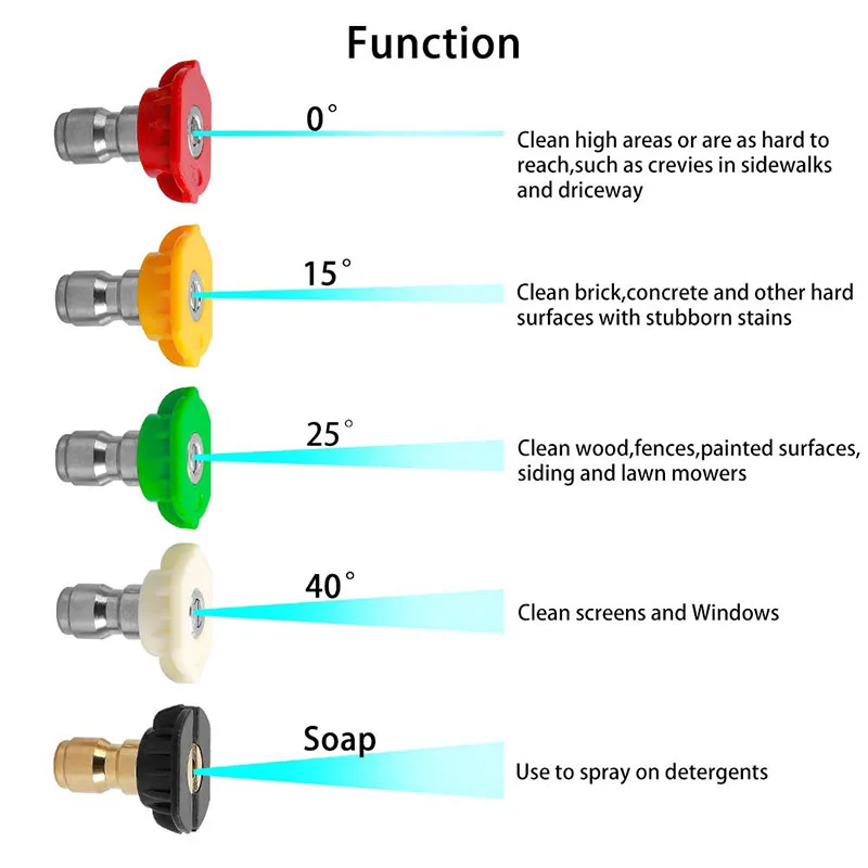 ROUE High Pressure Car Wash Gun Jet Lance Washer nozzles For Karcher K2 K5 K7 high pressure water gun ​Adjustable Angle Sprayer