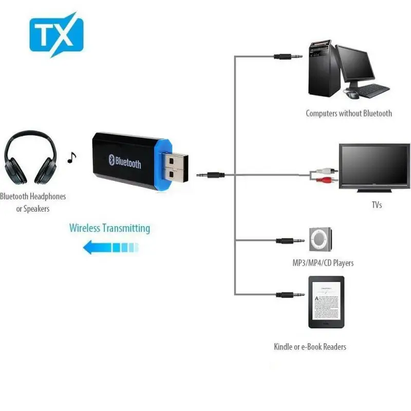 USB Bluetooth 5.0 Transmitter Adapter 3.5mm AUX Stereo Jack Adapter For Games, Videos, Multimedia Devices Audio Video Dropship