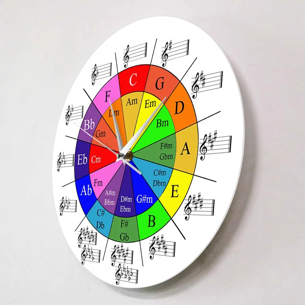 Circle of Fifths Music Theory Cheat Sheet Colorful Wall Clock The Wheel Of Harmony Music Theory Equations Musicians Art Clock