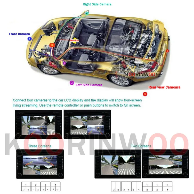Koorinwoo Car DVR Recorder 9-36V/Parking Assistance Video Switch Combiner Box 360 Degrees Left/Right/Front/Rear view camera