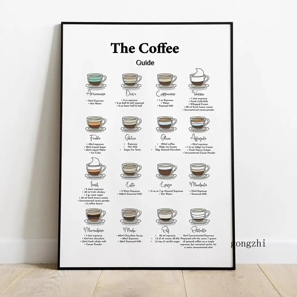 Coffee Guide Poster Minimalist Canvas Prints Modern Kitchen Handbook Painting Cafe Shop Wall Art Pictures Living Room Home Decor