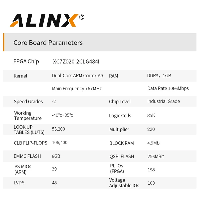 Imagem -02 - Xilinx Zynq7000 Soc Xc7z020 Arm 7020 Soms Placa Fpga Vários Gigabit Ethernet Alinx-ax7021: