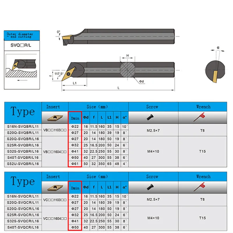 VOKET Lỗ Bên Trong Nhàm Chán Dụng Cụ Xoay Thanh S16Q S16N S20R S20Q S25S S25R - SVQBR SVQBL SVQCR SVQCL 11 16 máy Tiện Dụng Cụ