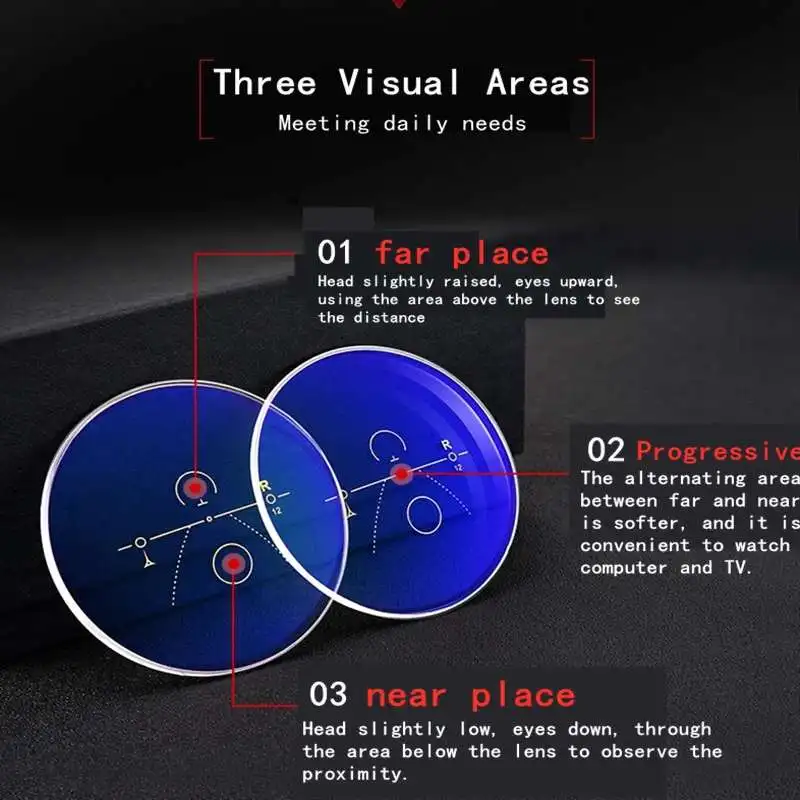 Intelligent zoom presbyopia for middle-aged and elderly men and women