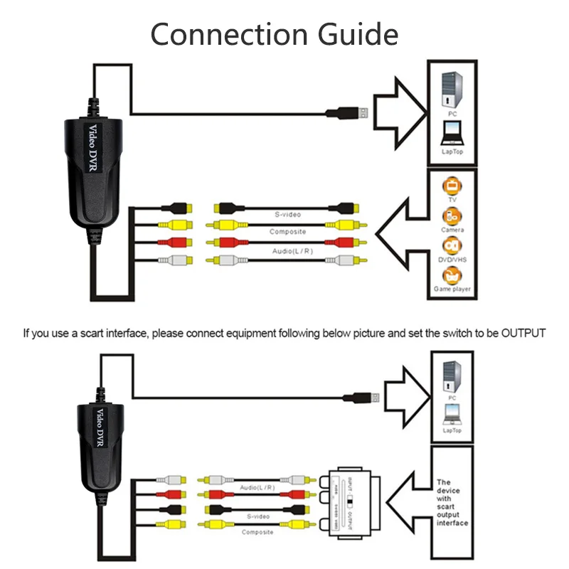 USB karta przechwytywania wideo USB2.0 Audio wideo rejestrator edytować DVR 4 kanał TV DVD VHS telewizor z dostępem do kanałów dla