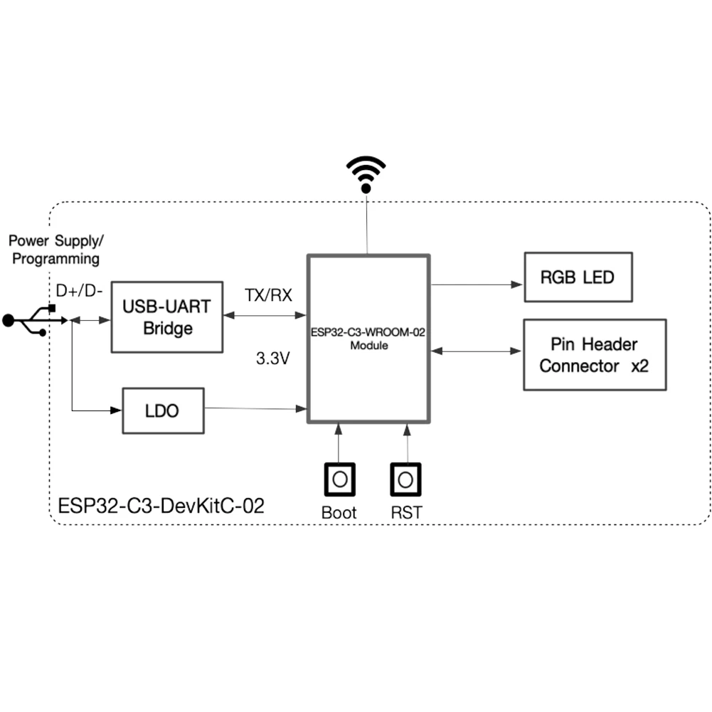 ESP32-C3-DevKitC-02 ESP32-C3 WROOM Module WIFI Blue-tooth-compatible Development Board 4MB SPI Flash Based on ESP32-C3-WROOM-02