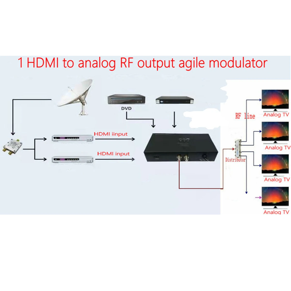 واحد HD إلى التناظري RF الناتج المغير ، CATV كابل إشارة تناظرية ، التلفزيون رئيس معدات النهاية