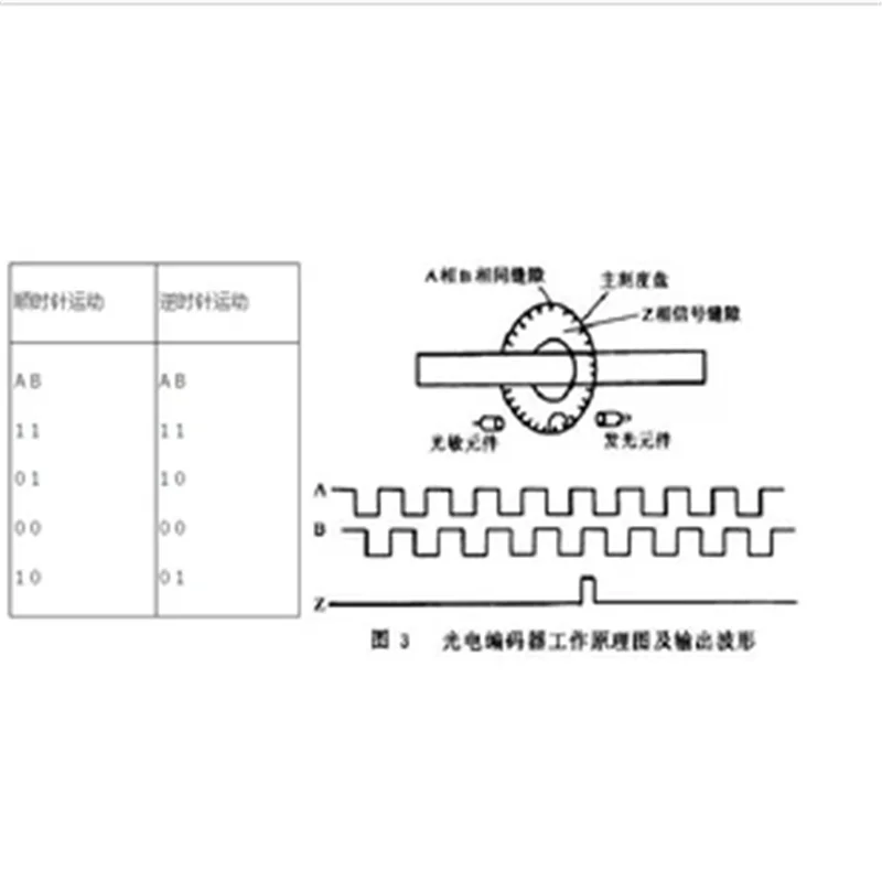 360 degree rotary encoder module FOR module