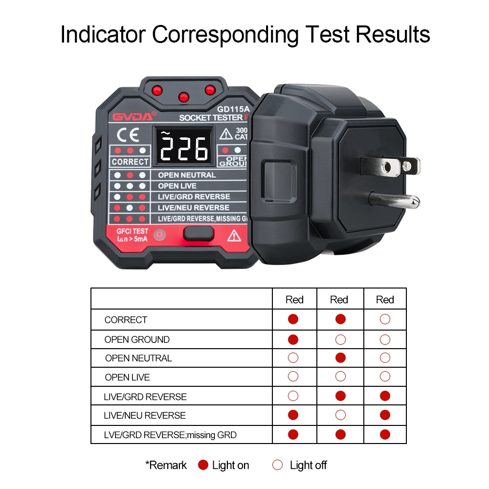 GVDA Socket Tester Outlet Detector Circuit Breaker Finders Ground Zero Line US UK EU Plug Polarity Phase Check Instruments images - 6