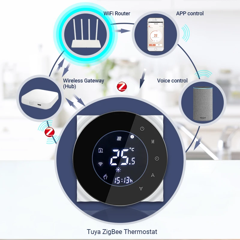 Termostato inteligente ZigBee, controlador de temperatura, Hub requerido, agua/calefacción eléctrica de suelo, caldera de Gas con Alexa y Google Home