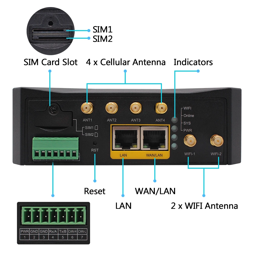 고속 저지연 듀얼 밴드 와이파이 라우터, 산업용 듀얼 SIM LTE, 4G, 5G, P2P, IOT 프로젝트용, NR120