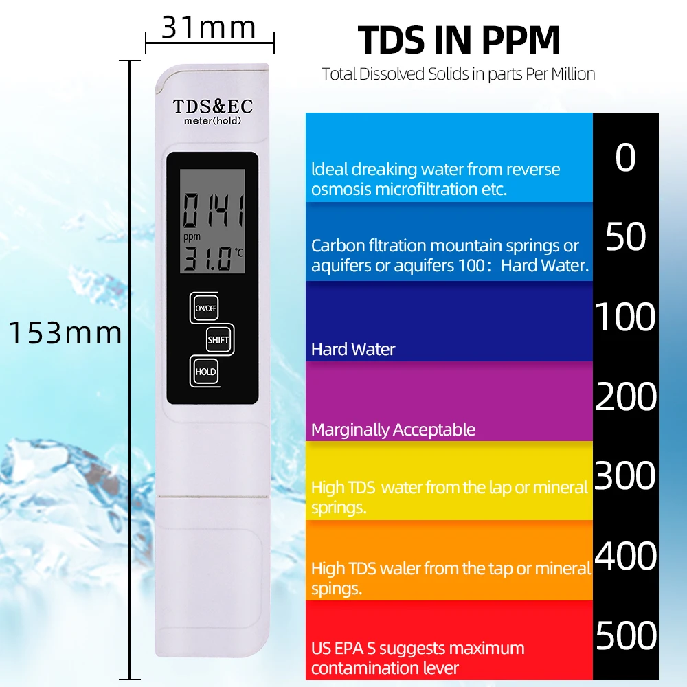 TDS Tester Meter for Water Quality Testing, 3-in-1 (TDS,EC,Temperature), 0-9990 ppm + Digital pH Meter and Tester 0-14 pH