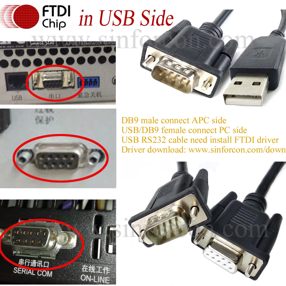 

APC Compatible 940-0024C USB/RS232 DB9 Pin Cable for Schneider SUA1500 SUA-1000 Smart UPS SUA2200 Console