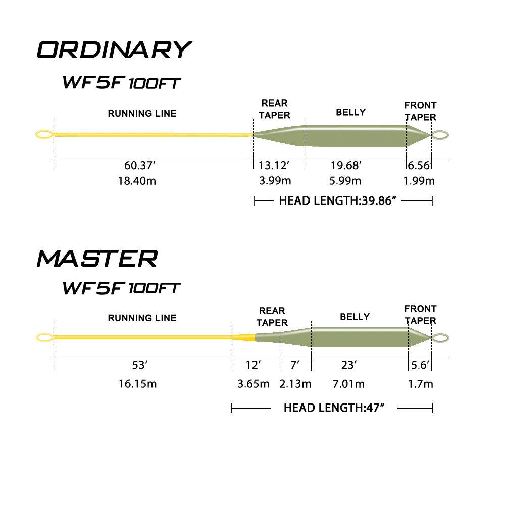 Goture master-linha de pesca flutuante com loops soldados, acessórios wf2f-10fwt, peso 100/90ft