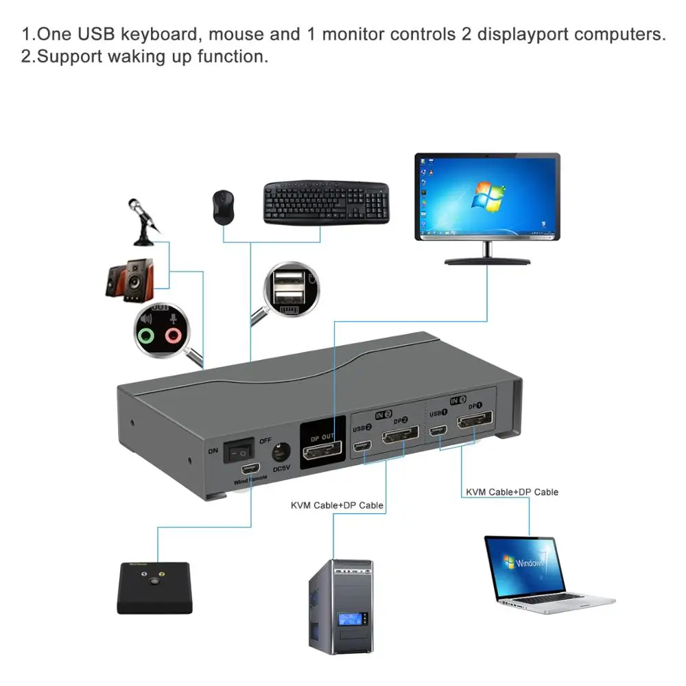 2Port Displayport Kvm-switch, dp Kvm Switch Met Audio En Microfoon Resolutie Tot 4K X 2K @ 60Hz 4:4:4, CKL-21DP