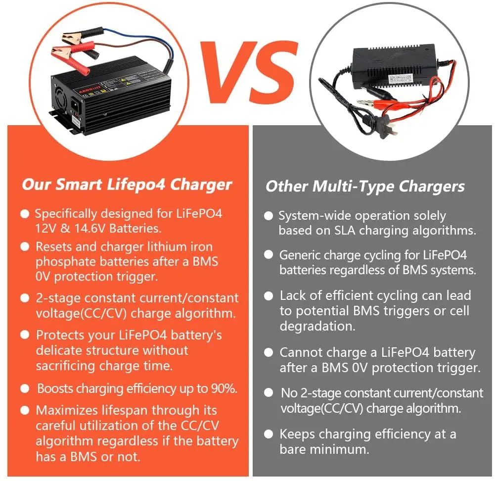 Ardroit-cargador inteligente para baterías LiFePO4, dispositivo de carga de baterías recargables de ciclo profundo de litio y hierro, de alta potencia, 14,6 V, 30A