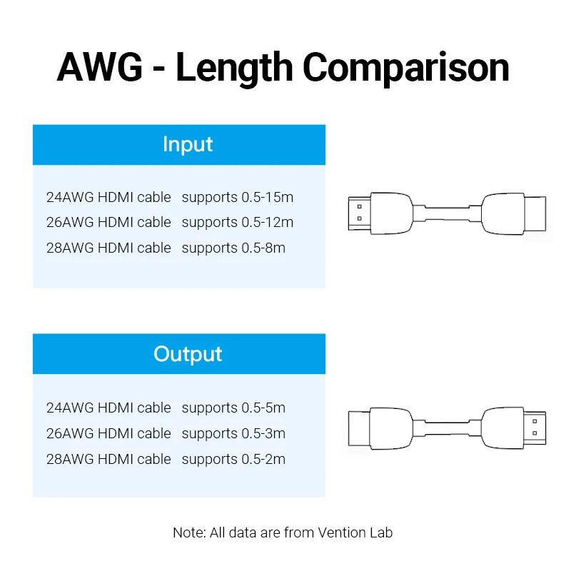 Vention HDMI Extender 4K HDMI 2.0 Złącze żeńskie do żeńskiego Przedłużacz kabla Adapter Łącznik do PS4/3 Przełącznik TV Przedłużacz HDMI