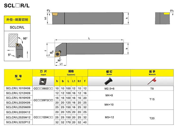 SCLCR1212H09 SCLCR2020K09 SCLCR2525M09 حامل أدوات تحول خارجي مناسب لأداة مخرطة CNC CCMT قطع كربيد إدراج