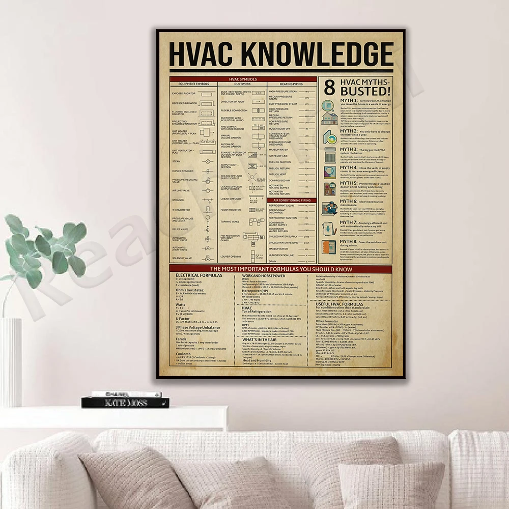 HVAC technician prints, HVAC knowledge posters, HVAC technician gifts, industrial air conditioning decor