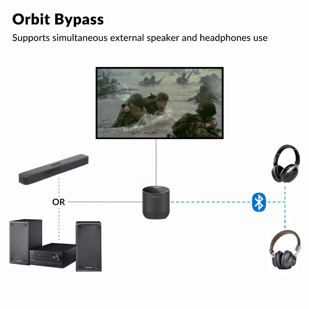 Avantree Orbit Long Range Bluetooth 5,0 Audio Sender für TV, 2 Gebaut-in Antennen, 2 kopfhörer Unterstützung, aptX Niedrigen Latenz