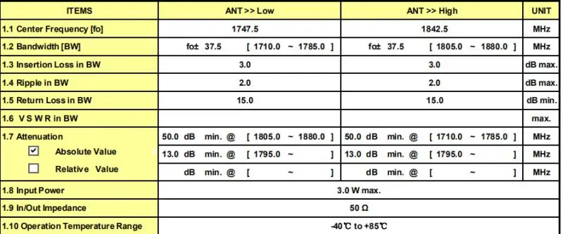 LTE OAI srte Duplexer, BAND1, BAND3, BAND5, BAND7, BAND8, يدعم USRP, 1