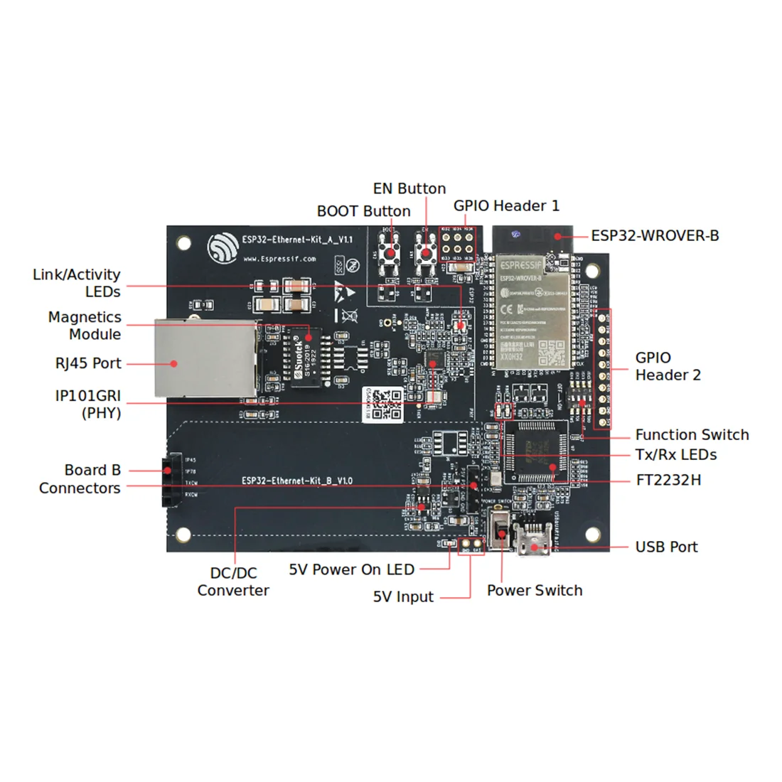 Esp32-ethernet-kit Lexin Technology Ethernet to Wi-Fi development board