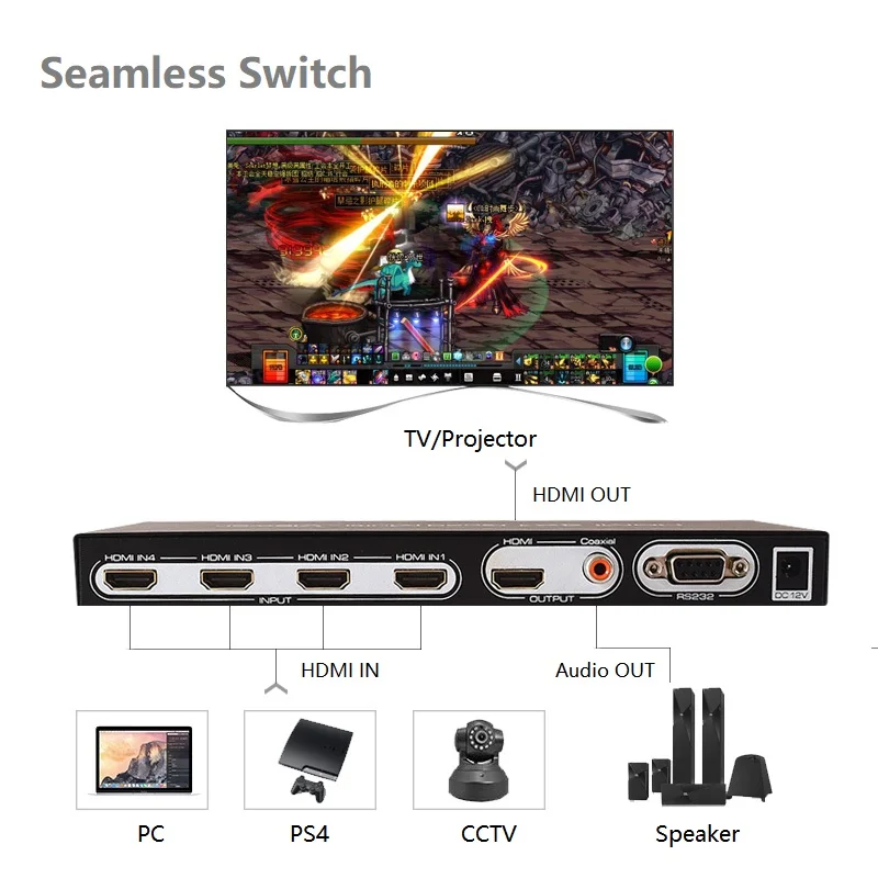 4K Quad HDMI-compatible Multi Viewer Switcher IR Remote RS232 Control PIP Seamless Switch 4x1 for Projector Monitor  TV BOX