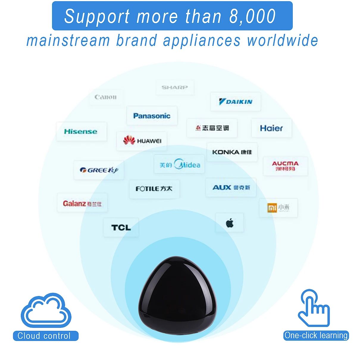 WiFi Remote Control Hub Tuya IR Universal Remote Controller For Home Appliances Air Conditioner TV controlliing Tuya Smart APP