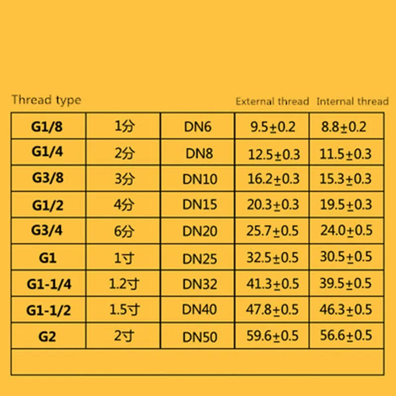 Water Connection 1/8" 1/4" 3/8" 1/2" 3/4" 1-1/4" 1-1/2" Female Threaded Coupling F/F Stainless Steel SS304 Couple Pipe Fittings image 4