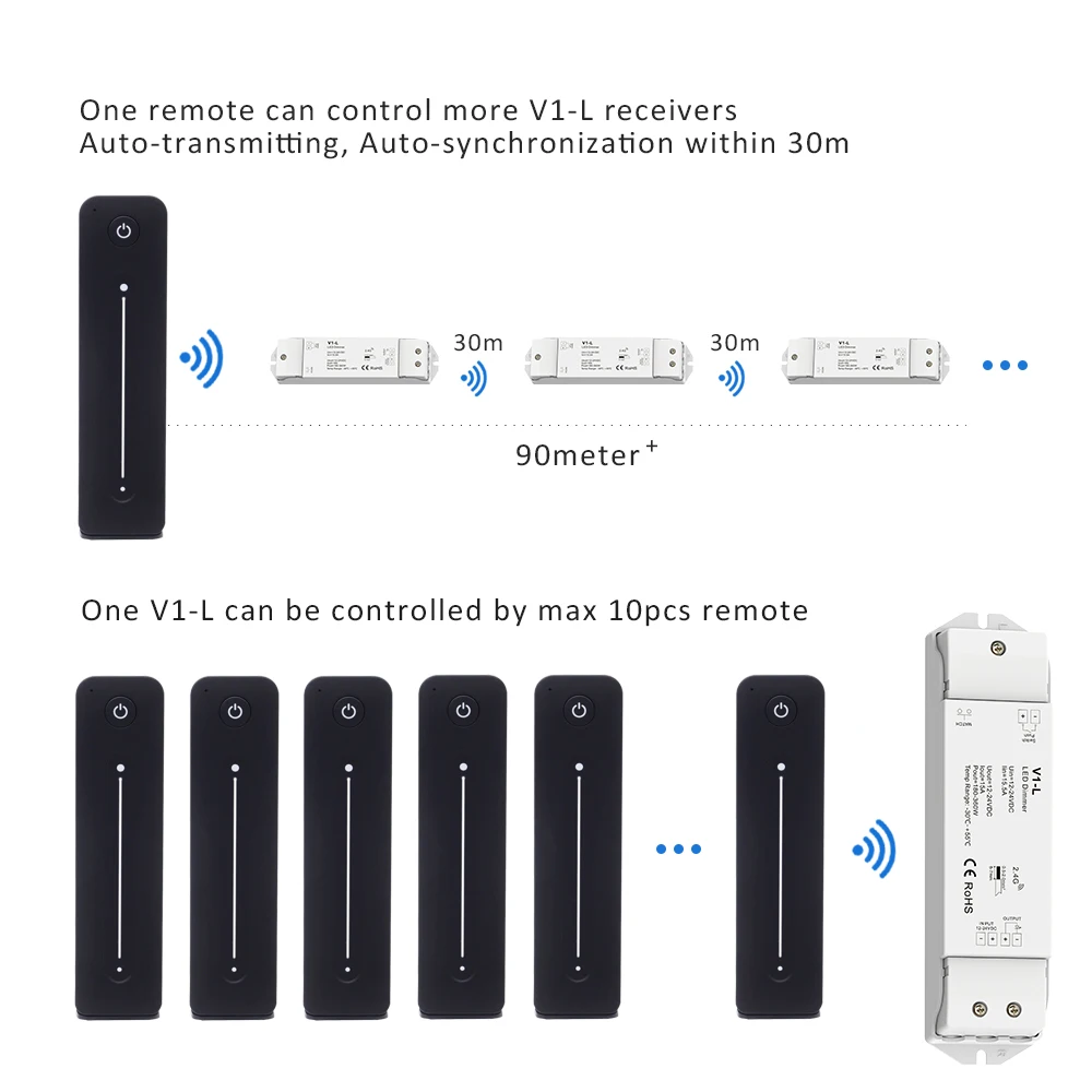 MJJC Dimmer 12V DC 15A LED Dimer 24V Touch Switch Dimmable 2.4G RF Remote Control R11 V1-L for Single Color LED Light Strip