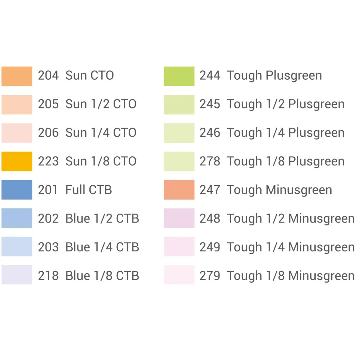 Godox V-11T filtry kolorów zestaw żele filtry 16 kolorów * 2 akcesoria fotograficzne do aparatów Godox V1 seria okrągłe lampy błyskowe