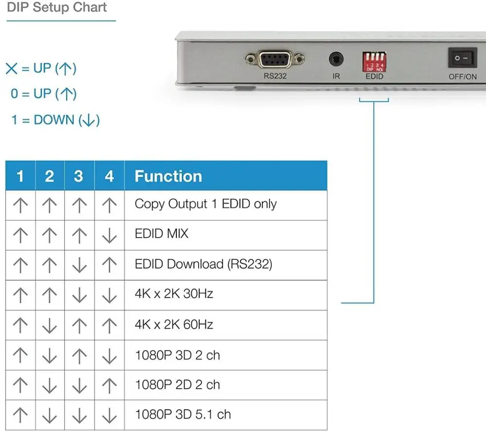 1X2 Hdmi Splitter HDCP2.2 4K X 2K @ 60Hz 4:4:4 18G Hdr Edid