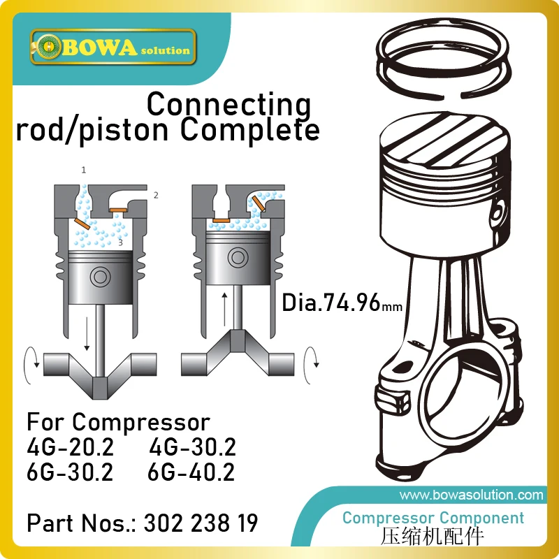 

Dia.74.96mm connecting rod/piston complete is designed for 21m3/h cylinder of freezer compressors, e.g. 4G 20.2 or 6G30.2Y