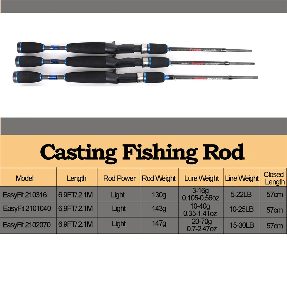 Maximumcatch 2.1M-2.4M Lure Weight 3-70g Portable Travel Bait Casting Rod Right Handed Casting Fishing Rod Reel Combo