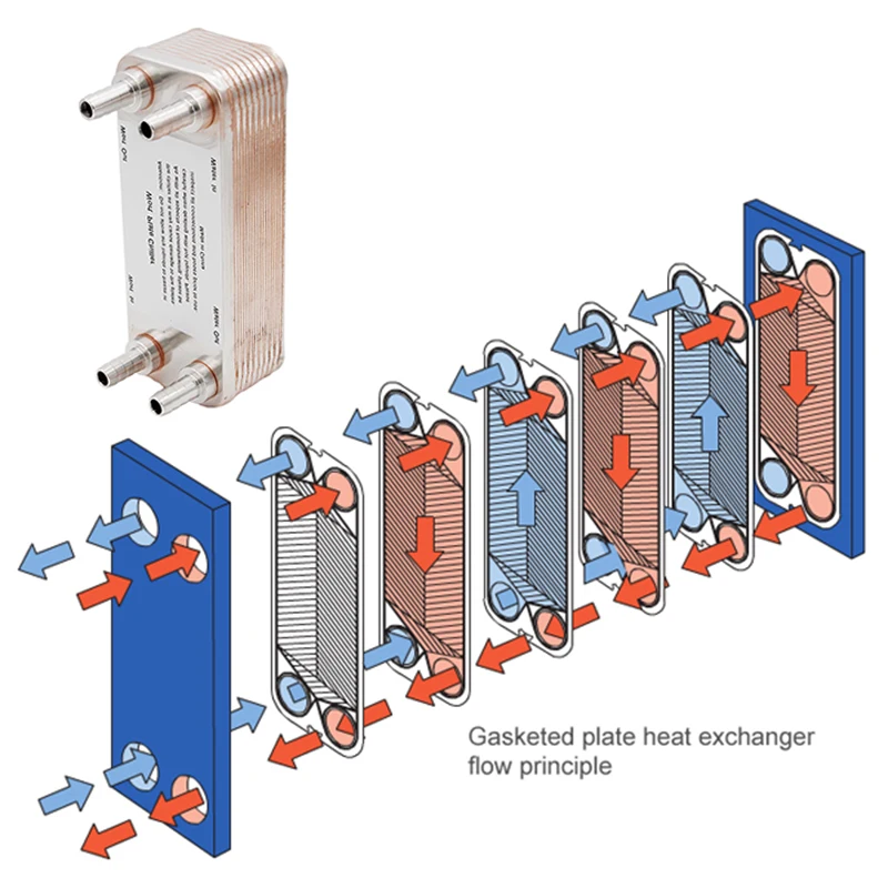 Homebrew Beer Wort Chiller 20 Plate Heat Exchanger B3-12A