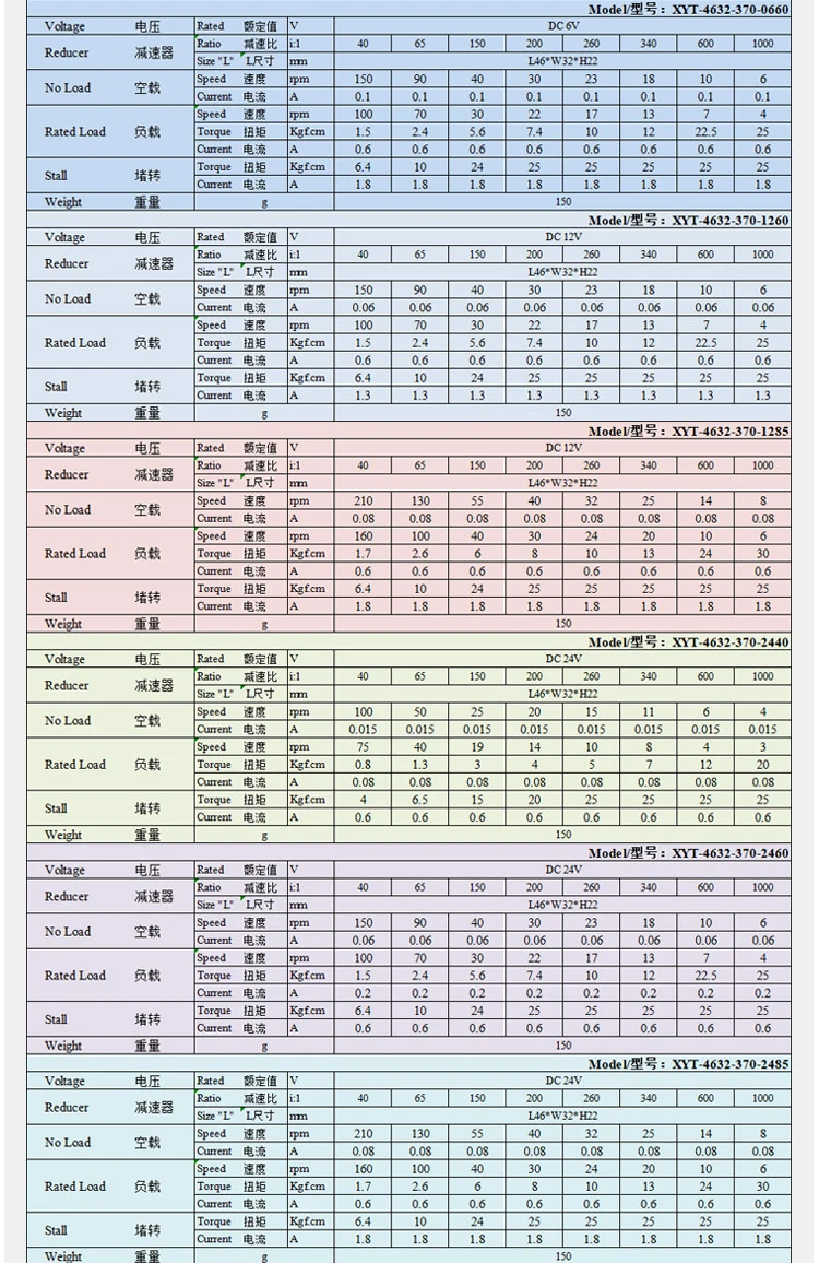 JGY-370 터보 웜 이중 출력 샤프트 속도 조절 모터 소형 DC 감속 소형 모터 자동 잠금 6-24V 6-210rpm