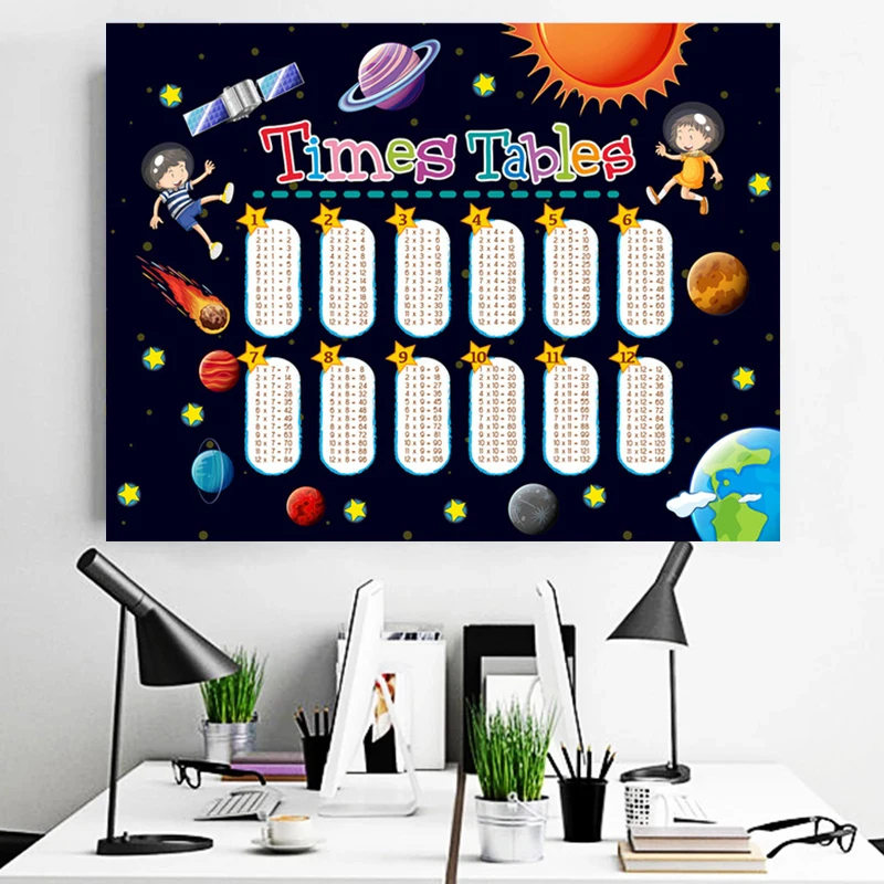 Abstract Math Educational Times Tables Canvas Painting Kids Posters and Print Wall Art Picture for Children's Bedroom Decoration