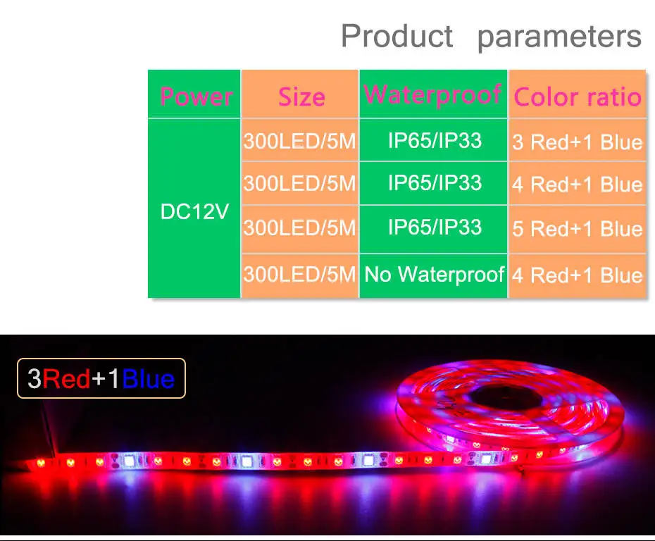 5M LED Phyto Lamps Full Spectrum 12V 300 LEDs 5050 Chip LED Grow Lights For Greenhouse Hydroponic plant Flower seedlings