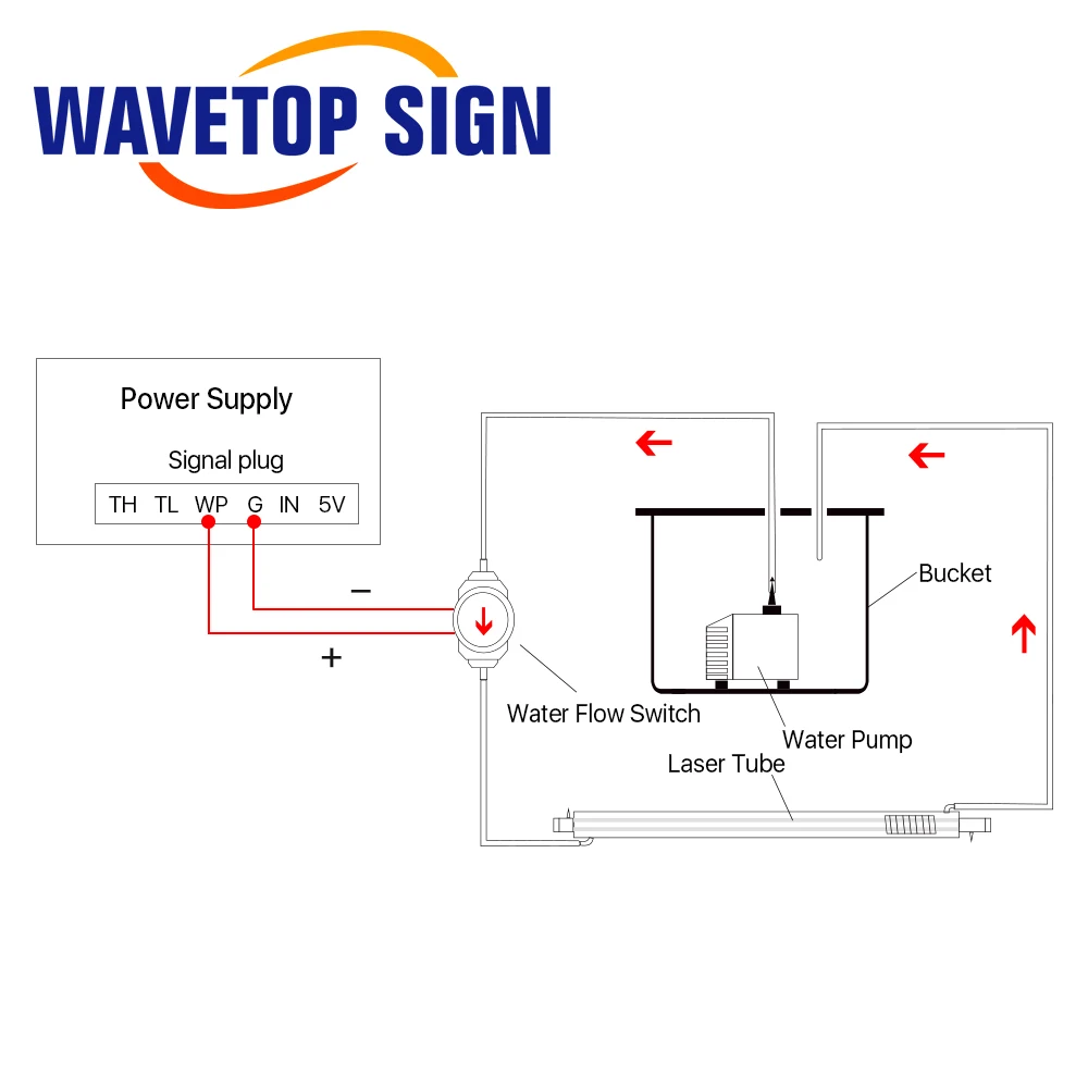 Water Flow Switch Sensor A B Pressure Controller Automatic Circulation Pump Thread Connector Protect CO2 Laser Tube