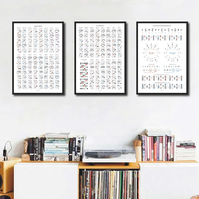 Guitar Theory Reference Posters and Prints Music Lover Gifts Guitar Chord Chart Poster Art Canvas Painting Home Wall Art Decor