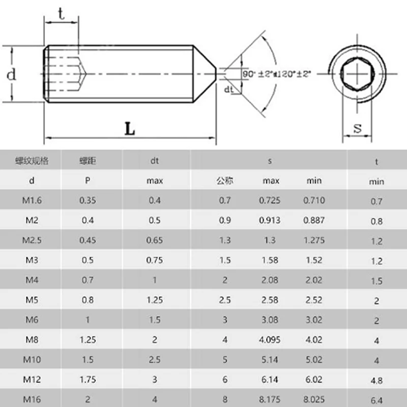 20pcs DIN914 M2 M3 M4 M5 M6 M8 M10 4 6 8 10 12 16 20mm 304 Stainless Steel A2 Metric Thread Screws Hexagon socket tip set screw