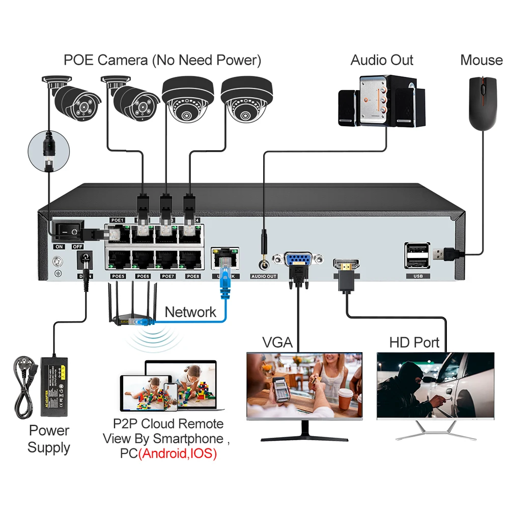 Imagem -05 - Sistema de Câmera de Segurança Techage-poe H.265 8ch hd 4mp Poe Detecção Humana ao ar Livre Cctv Interior Conjunto de Vigilância por Vídeo Alerta Mental P2p