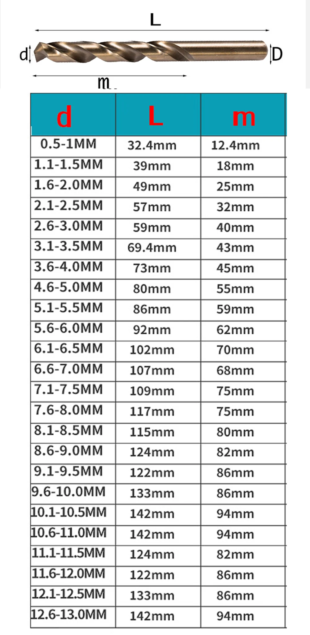 Nouveau foret hélicoïdal M42 de haute qualité 0.5-13mm utilisé pour percer sur l'acier trempé, la fonte, l'acier inoxydable, etc.