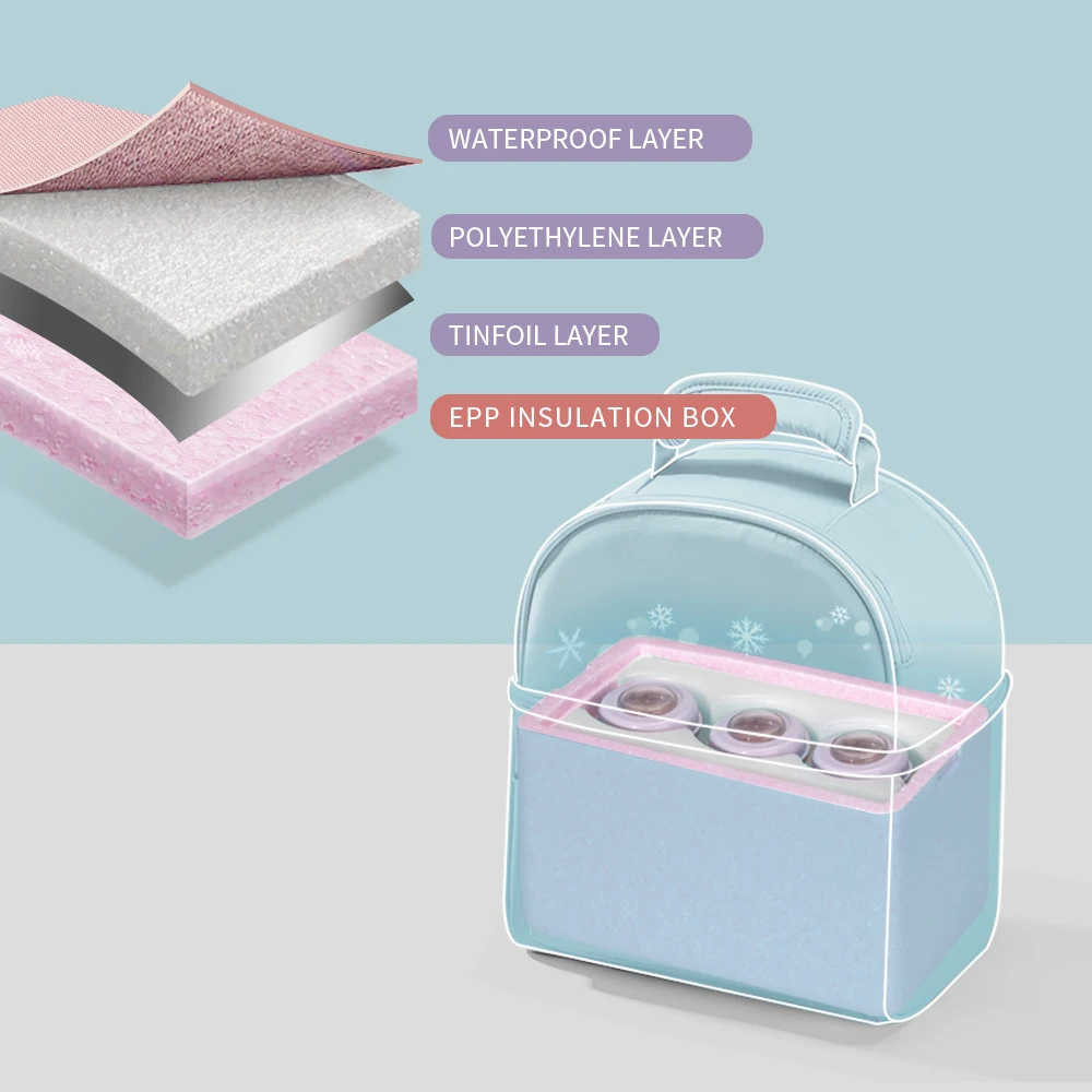 Sunveno-Bolsa de aislamiento de aluminio de estaño con caja EPP, bolsa de preservación, bolsas de almuerzo impermeables, bolsa de Picnic, bolsa
