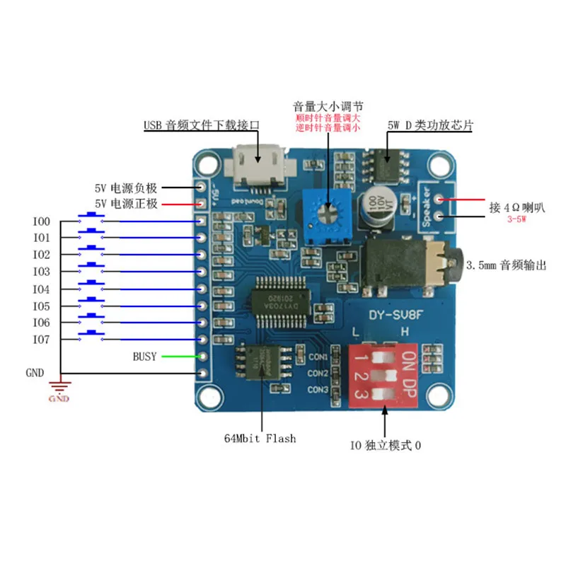 MP3เครื่องเล่นเสียงโมดูล One-To-One Trigger Serial พอร์ตควบคุมการเล่น USB ดาวน์โหลด8M Storage DY-SV8F
