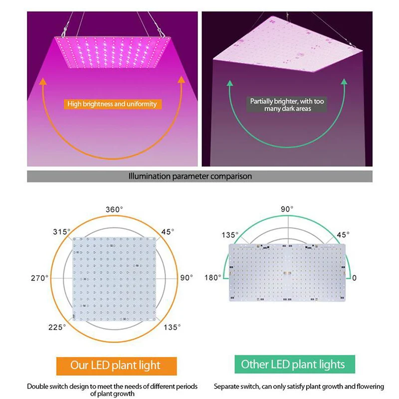 Luz LED para cultivo de plantas, lámpara de Panel para cultivo de flores, fitoamplificador para crecimiento de espectro completo, hidropónico para