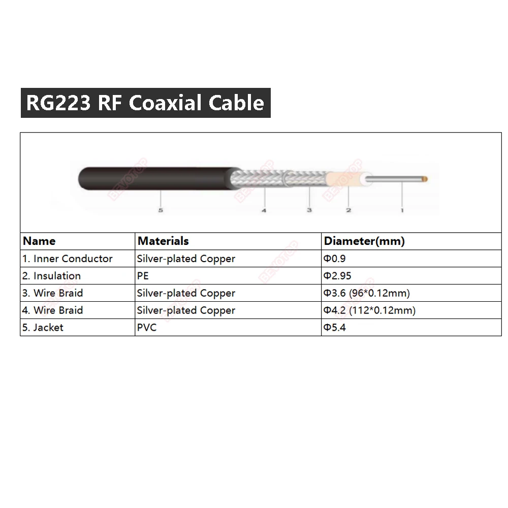 RG223 Coaxial BNC Male to BNC Male Plug RF Cable 50 Ohm Crimp Connector Double BNC Plug Male Pin Wire Cord 0.5M 1M 2M 5M 10M 20M